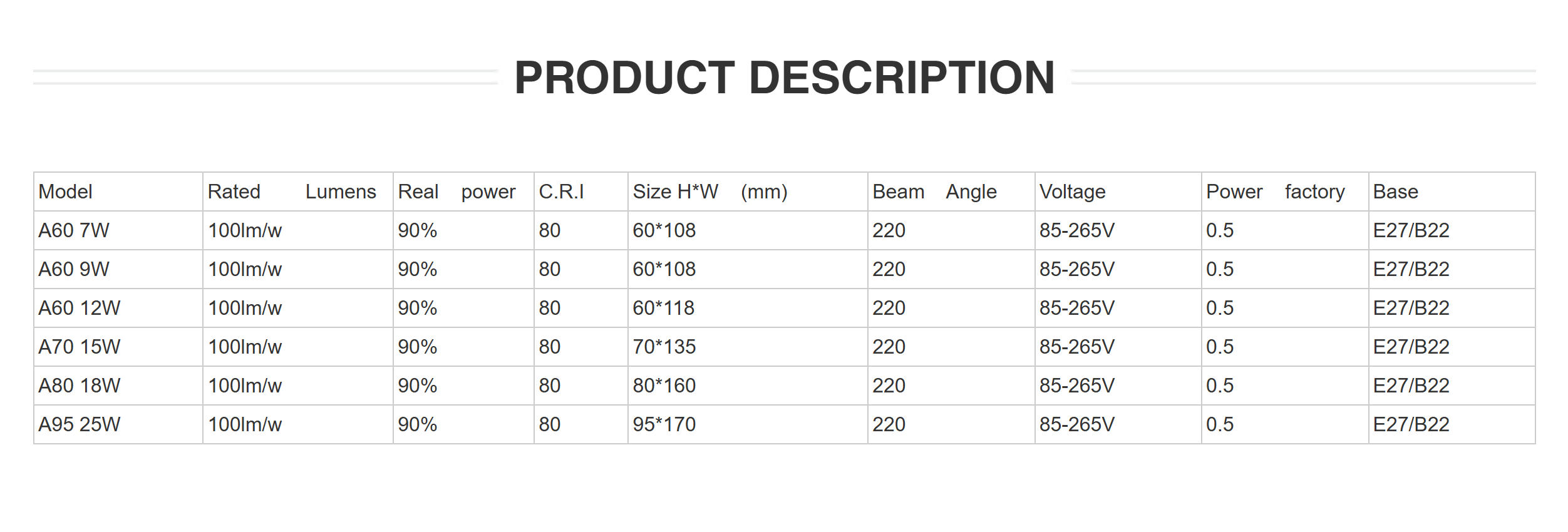 A60 7W 9W 12W LED BULB