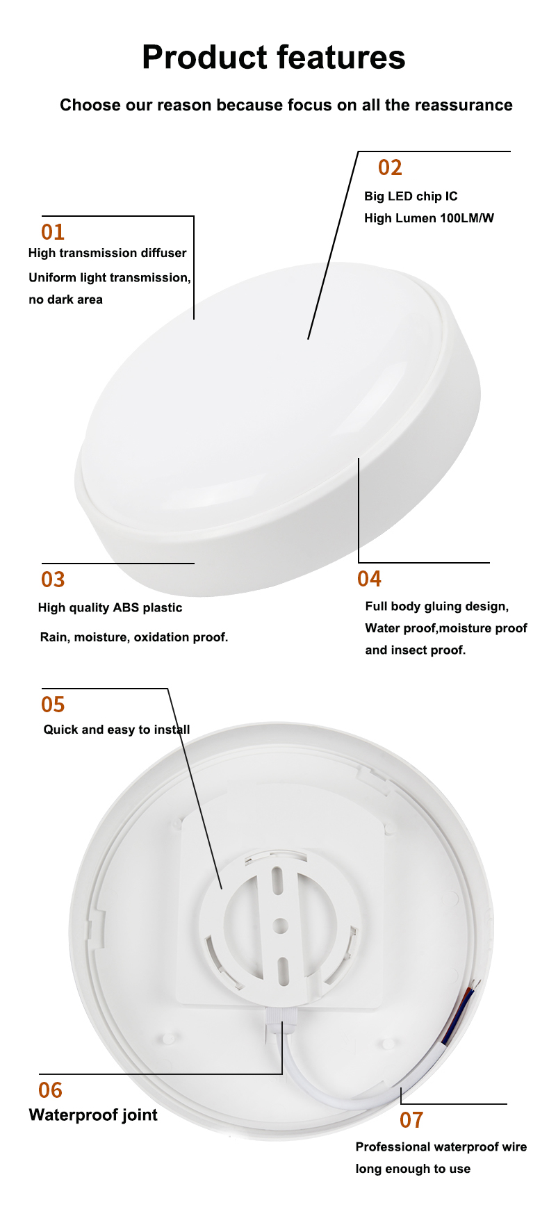 Moisture-Proof Lights 12W 18W 24W